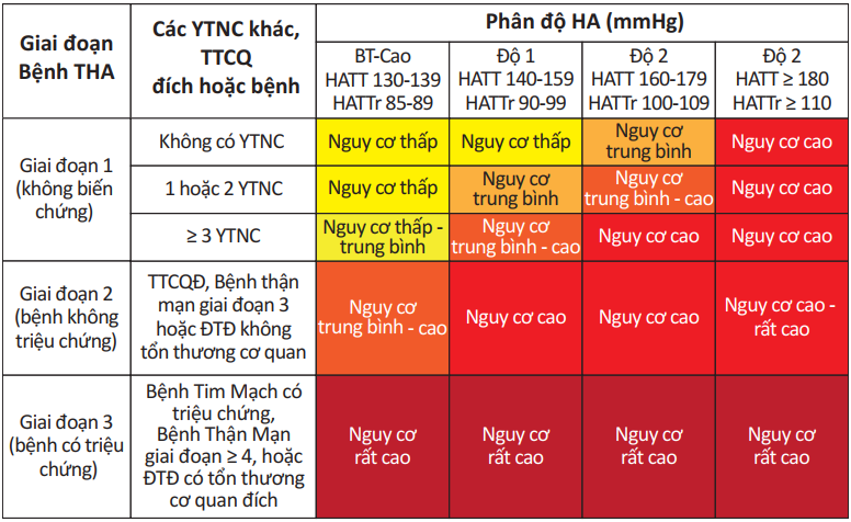 Nguyên Nhân Gây Ra Tăng Huyết Áp